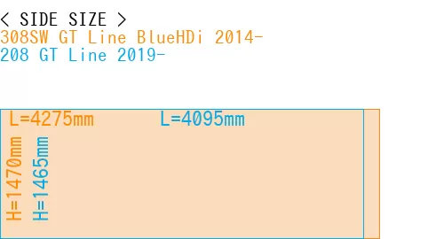 #308SW GT Line BlueHDi 2014- + 208 GT Line 2019-